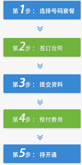 400電話開通流程